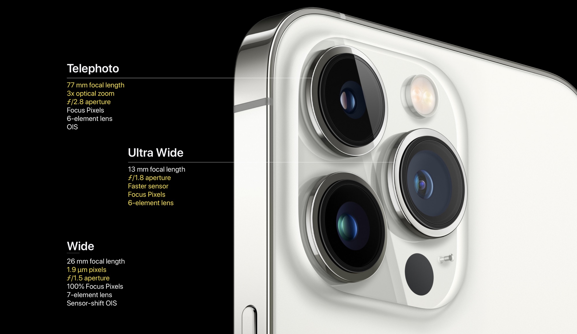 iphone 13 pro camera lenses specs